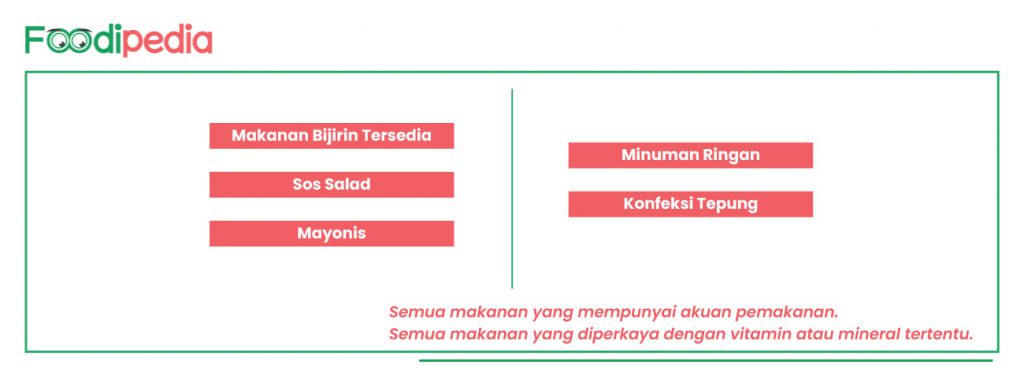 bagaimana-untuk-mendapatkan-maklumat-pemakanan-bagi-produk-anda-di-malaysia